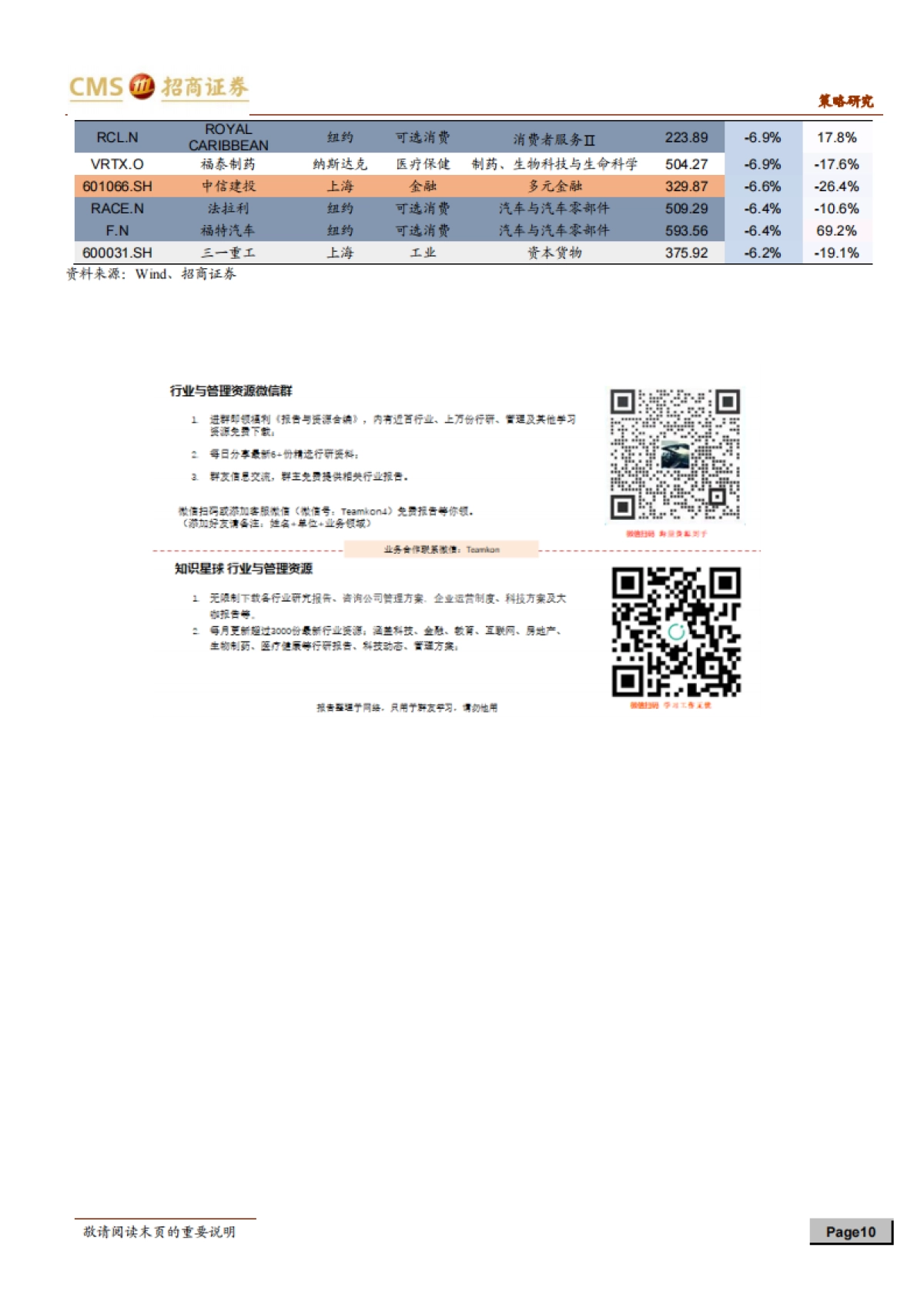 全球产业趋势跟踪周报：元宇宙+ARVR迎来催化，碳中和持续发酵-招商证券-15页_第10页