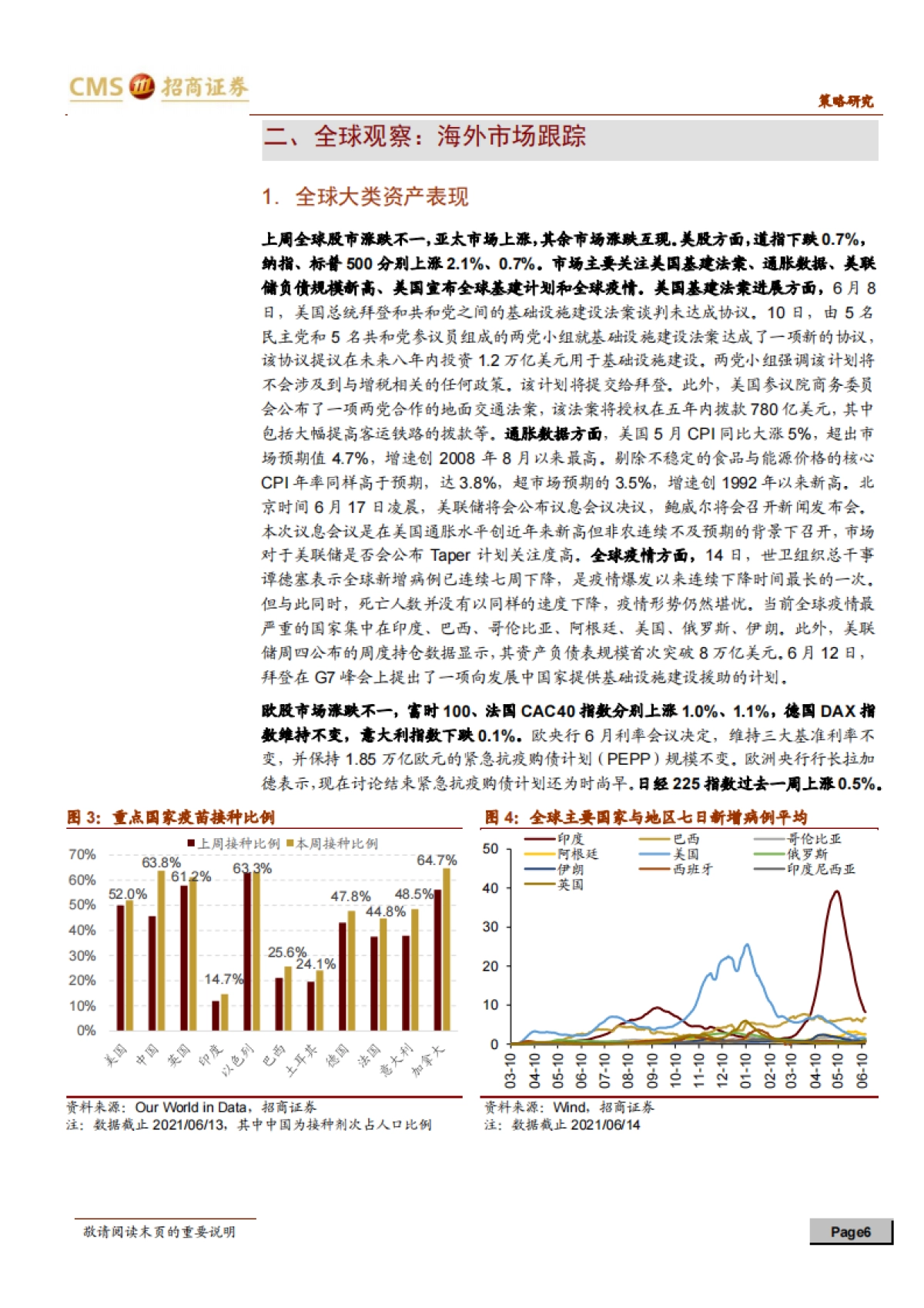 全球产业趋势跟踪周报：元宇宙+ARVR迎来催化，碳中和持续发酵-招商证券-15页_第6页