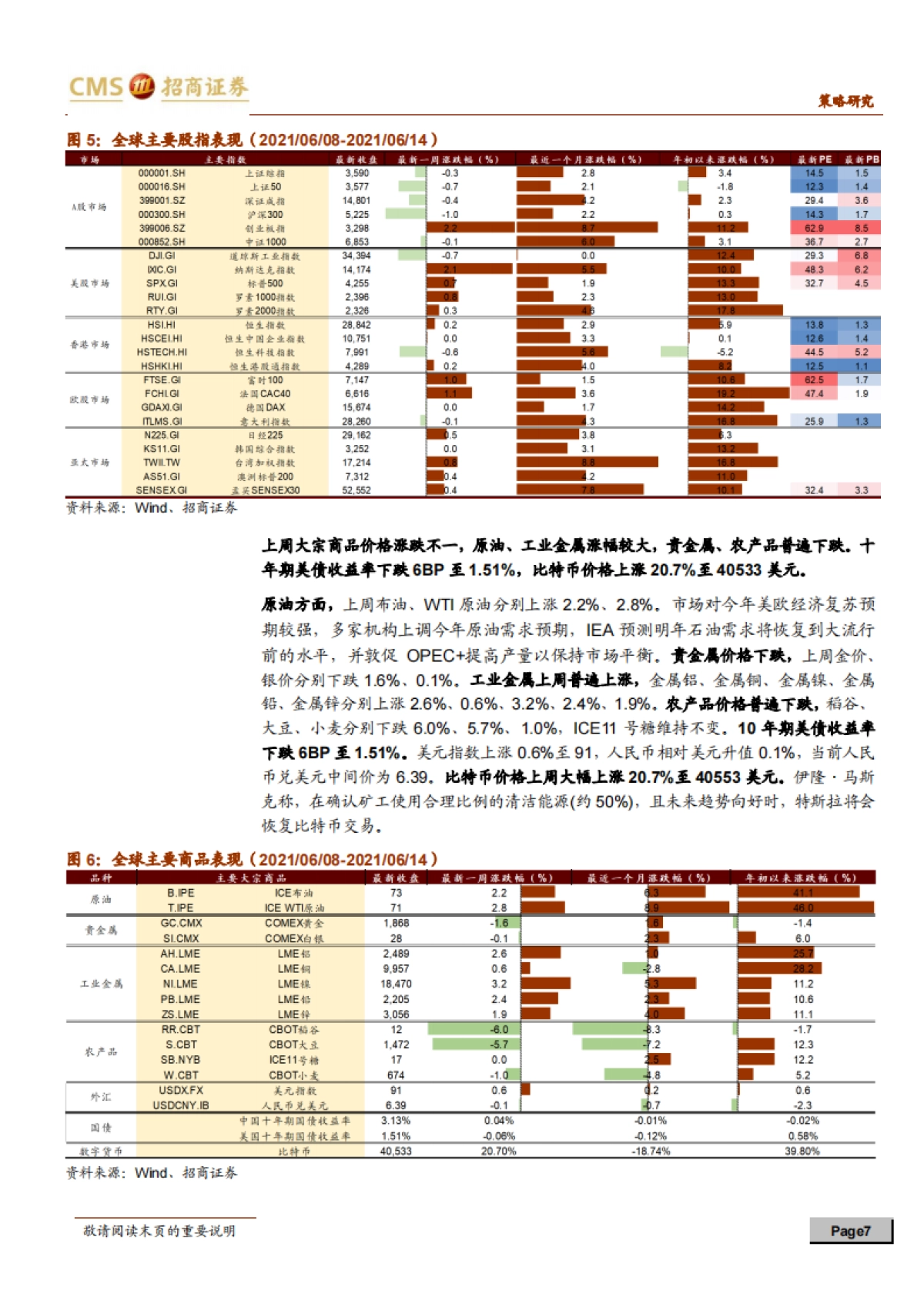 全球产业趋势跟踪周报：元宇宙+ARVR迎来催化，碳中和持续发酵-招商证券-15页_第7页