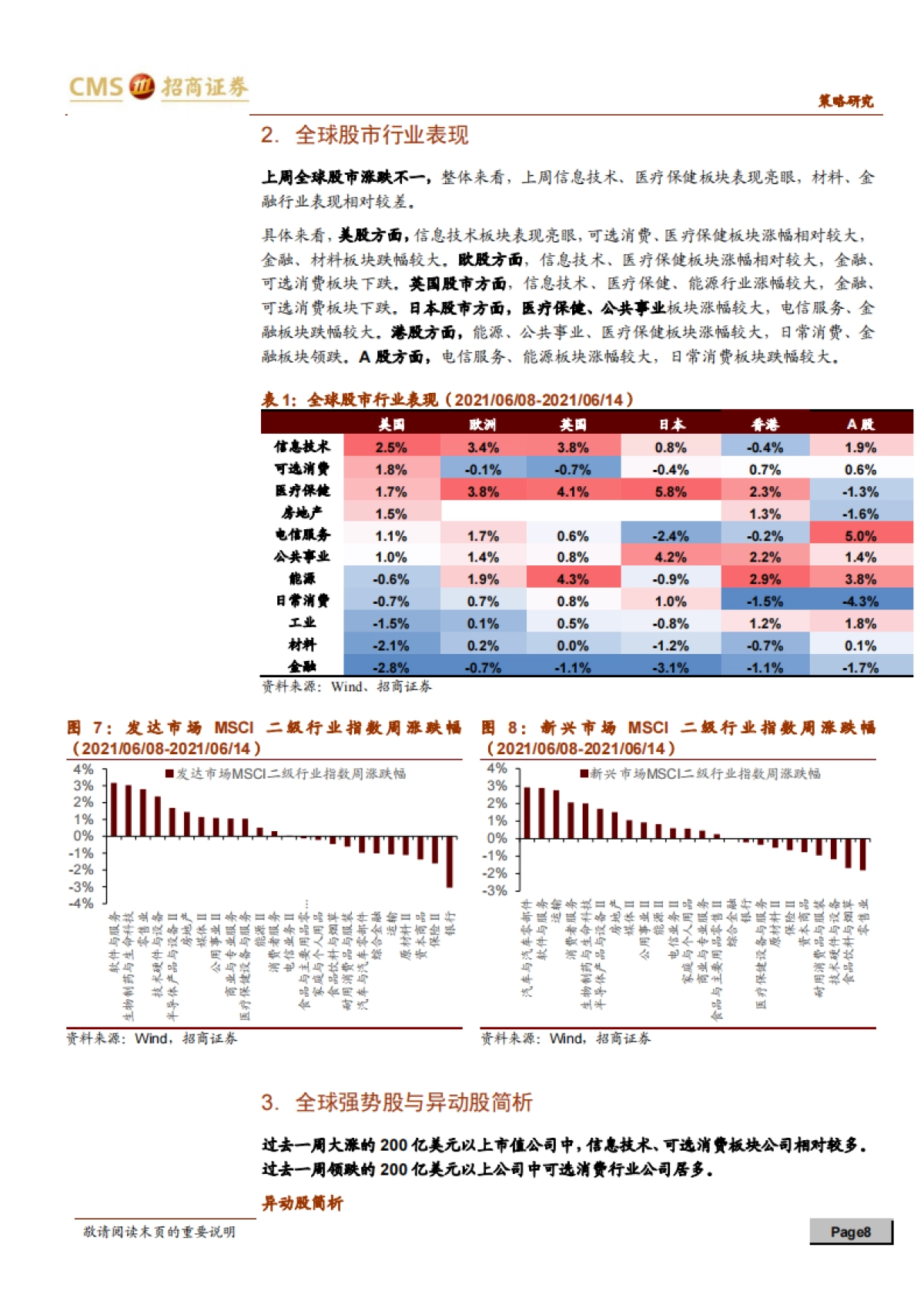 全球产业趋势跟踪周报：元宇宙+ARVR迎来催化，碳中和持续发酵-招商证券-15页_第8页