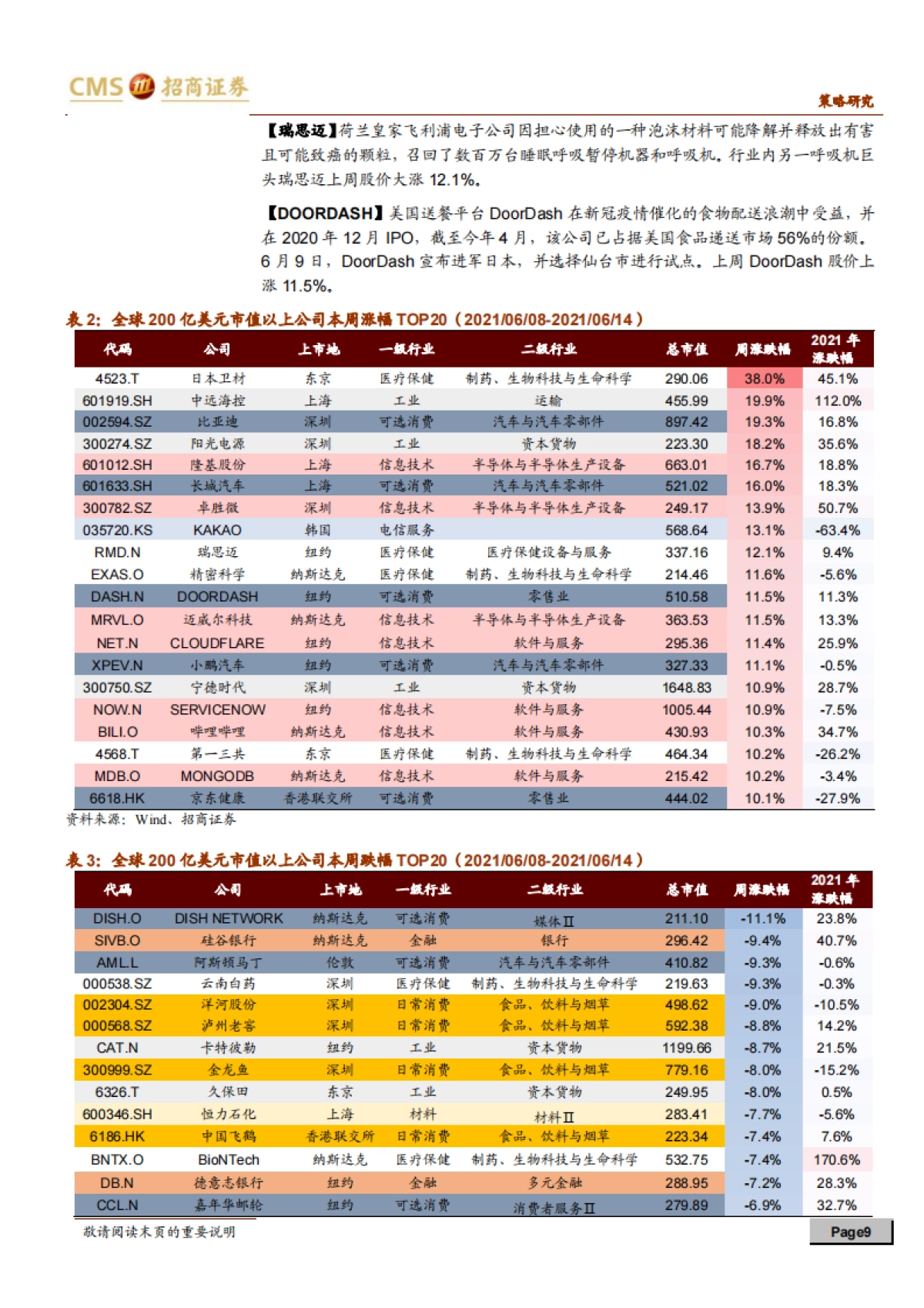 全球产业趋势跟踪周报：元宇宙+ARVR迎来催化，碳中和持续发酵-招商证券-15页_第9页