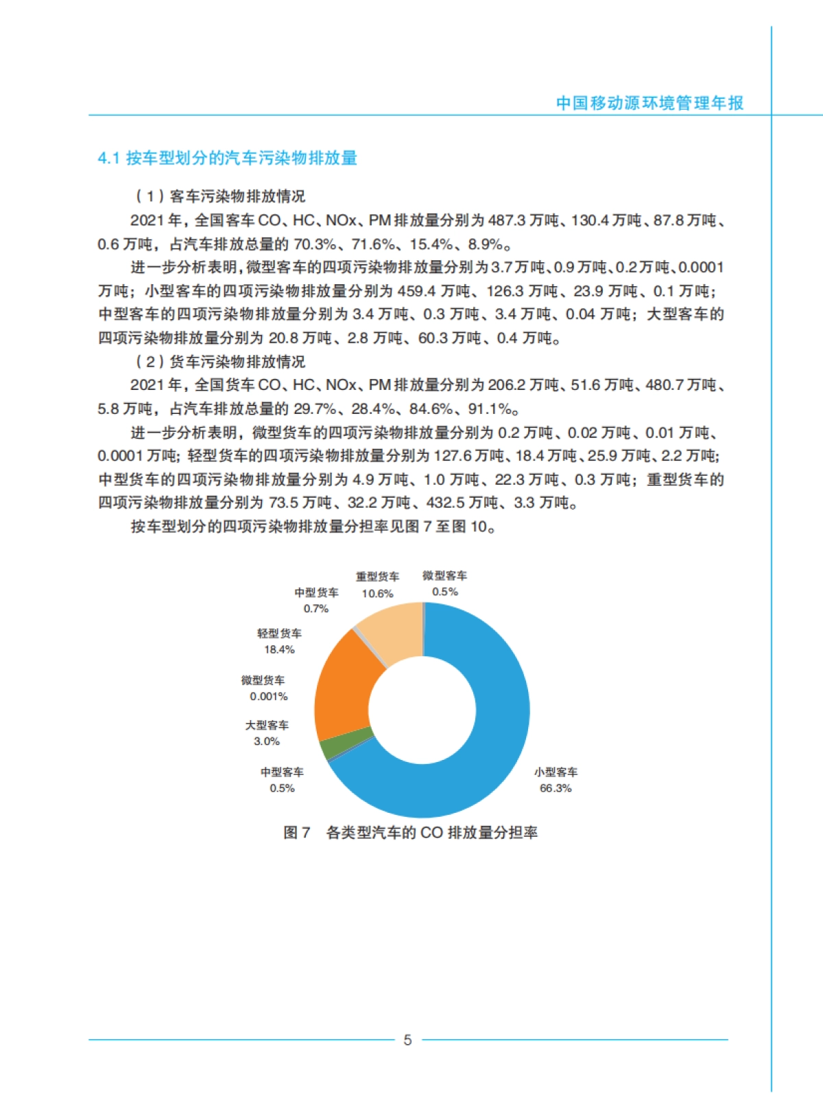 生态环境部：2022年中国移动源环境管理年报_第10页