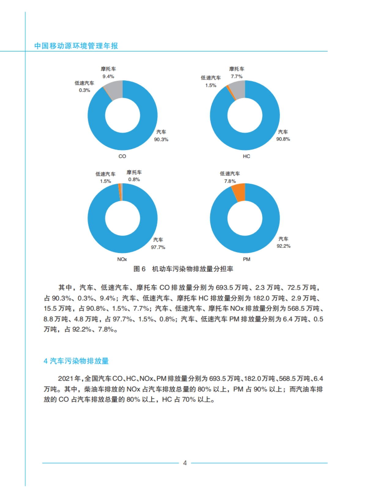 生态环境部：2022年中国移动源环境管理年报_第9页