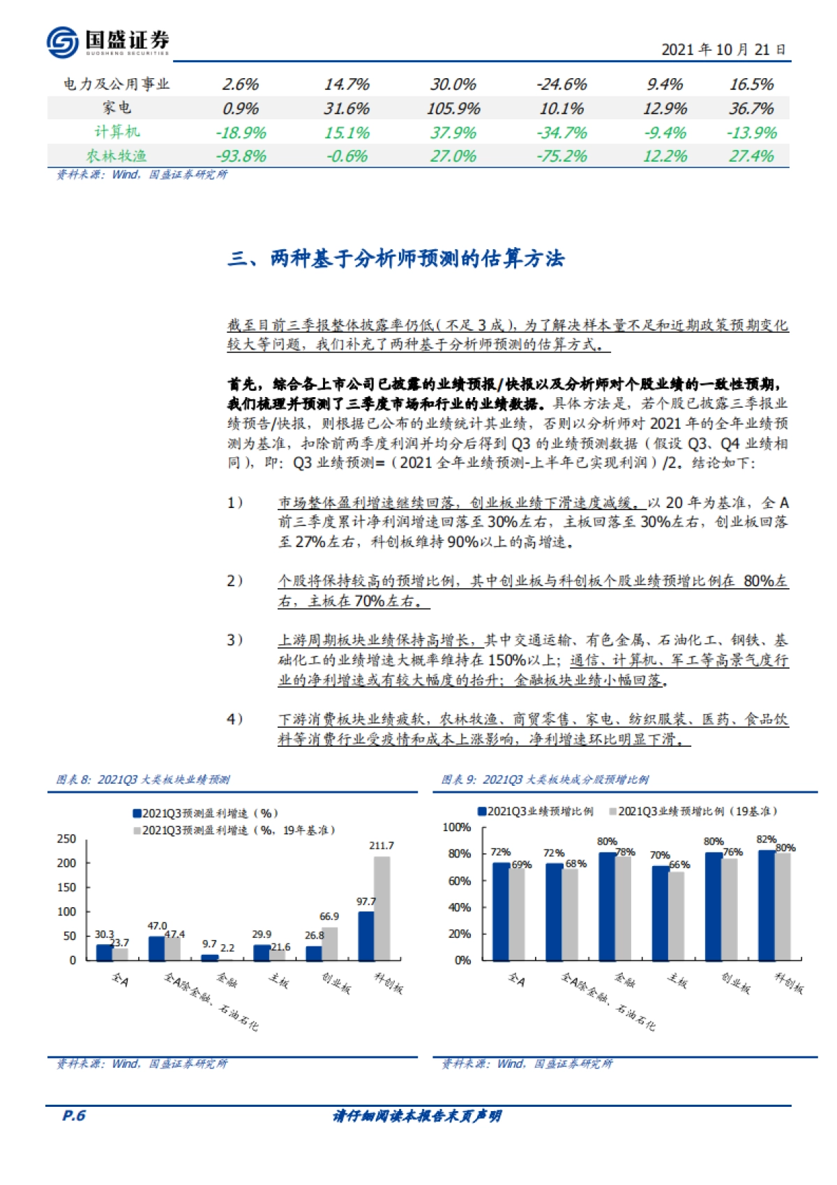 投资策略：三季报的高增方向有哪些？_第6页
