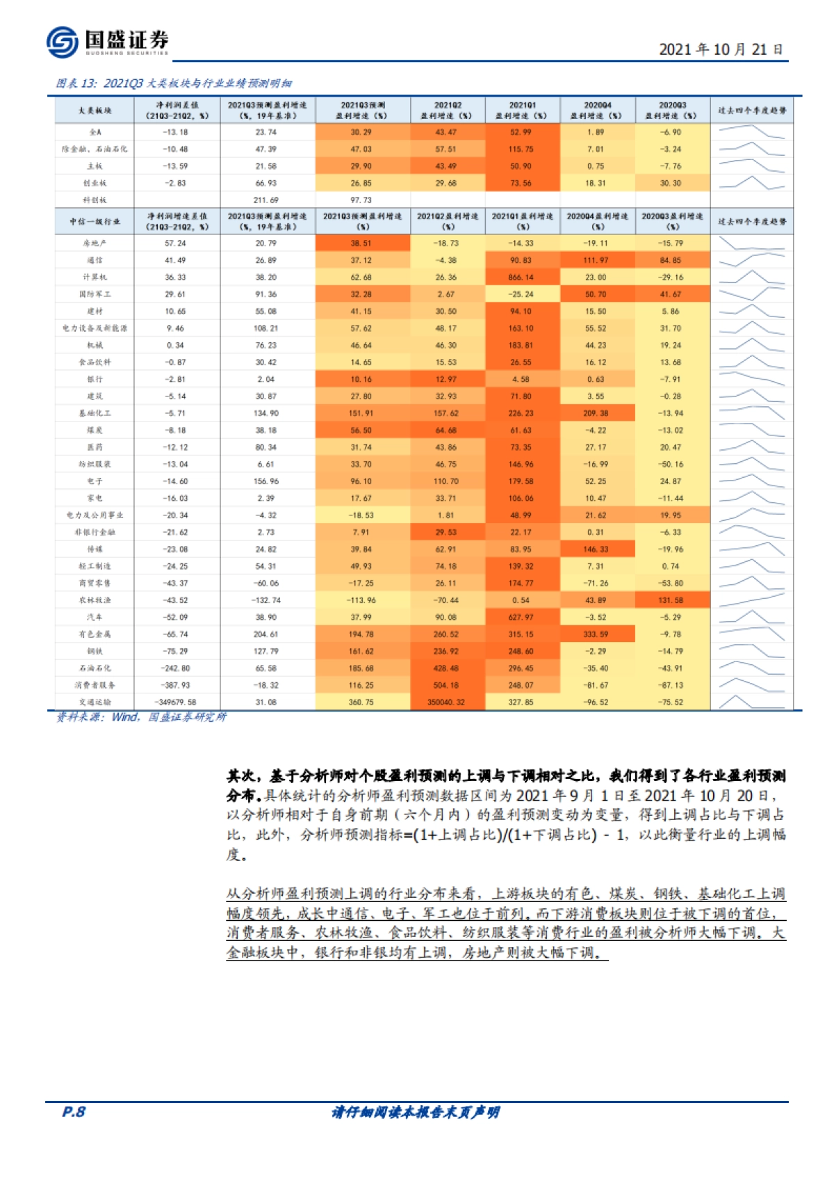 投资策略：三季报的高增方向有哪些？_第8页
