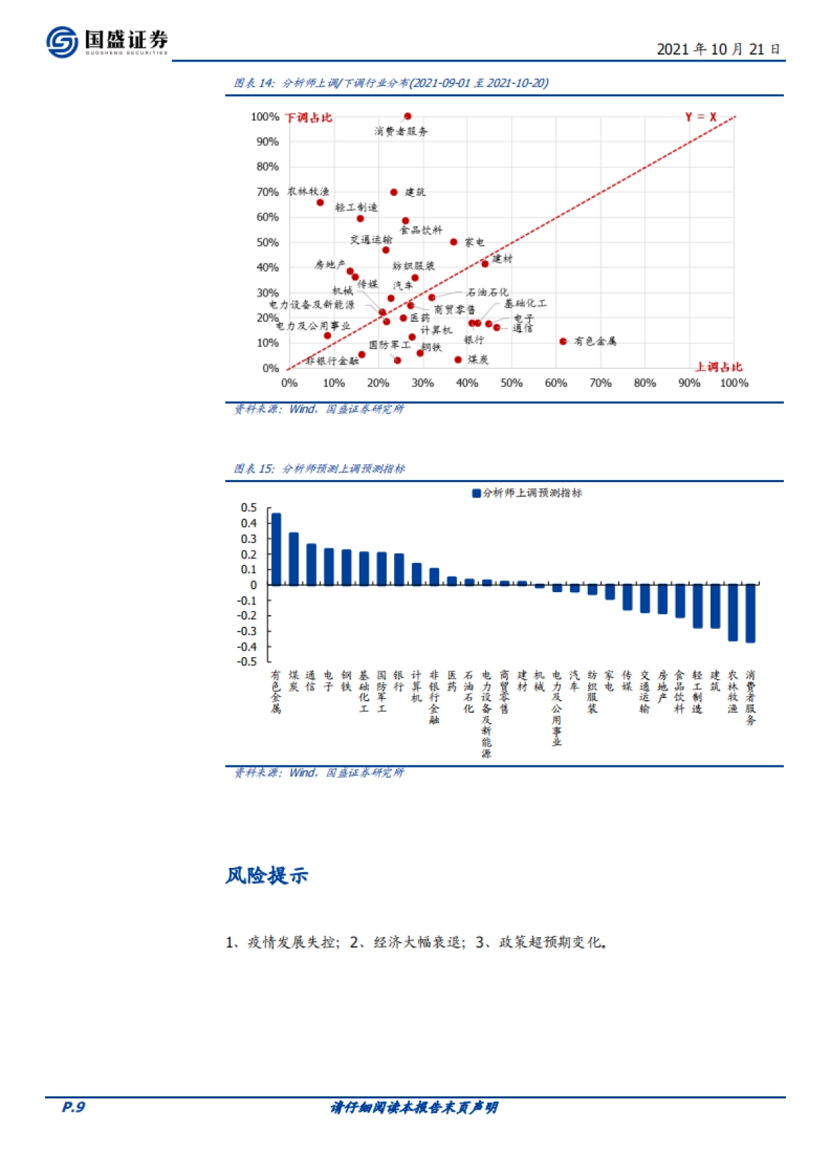 投资策略：三季报的高增方向有哪些？_第9页