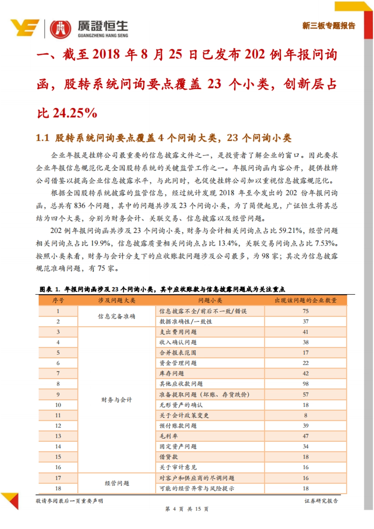 新三板专题报告:2018年新三板202份年报问询函,836个问题,59%涉及财务会计核算问题-广证恒生-15页_第4页