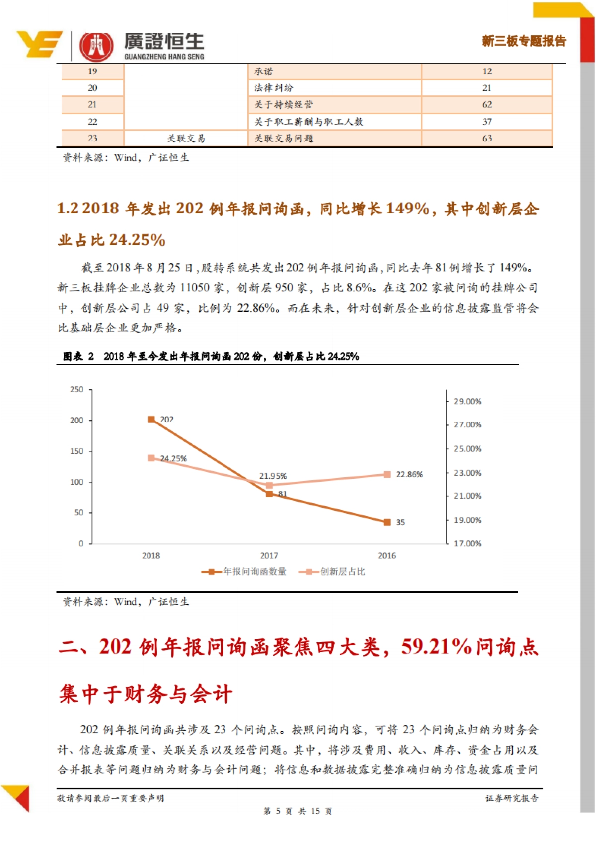 新三板专题报告:2018年新三板202份年报问询函,836个问题,59%涉及财务会计核算问题-广证恒生-15页_第5页