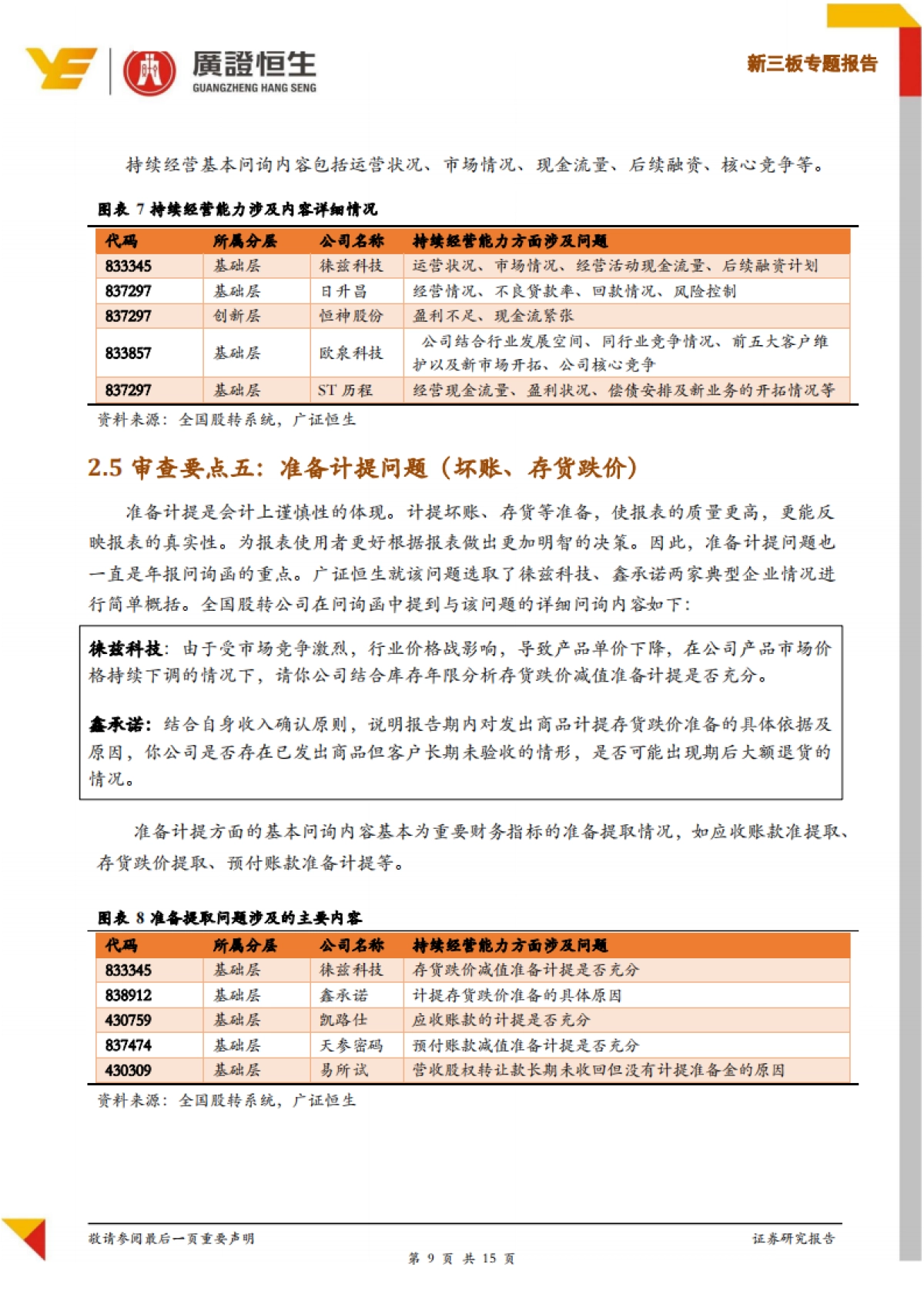 新三板专题报告:2018年新三板202份年报问询函,836个问题,59%涉及财务会计核算问题-广证恒生-15页_第9页
