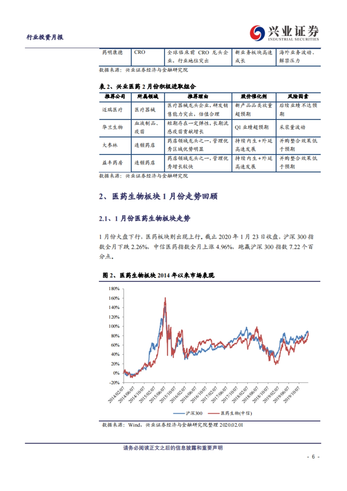 兴证医药2020年2月投资月报:客观看待短期影响,把握长线核心资产-兴业证券_第6页