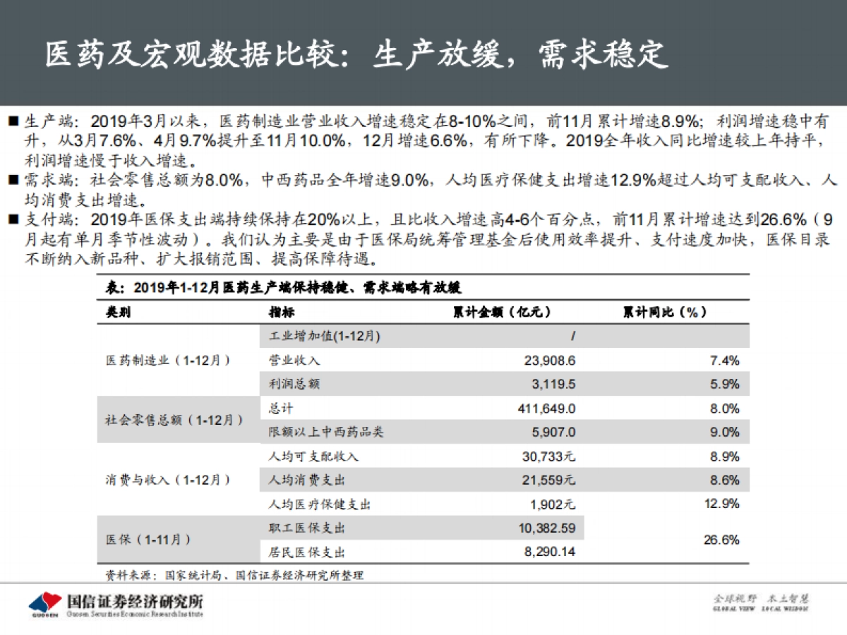 医药生物行业2020年2月投资策略:疫情来袭,年报稳健_第4页