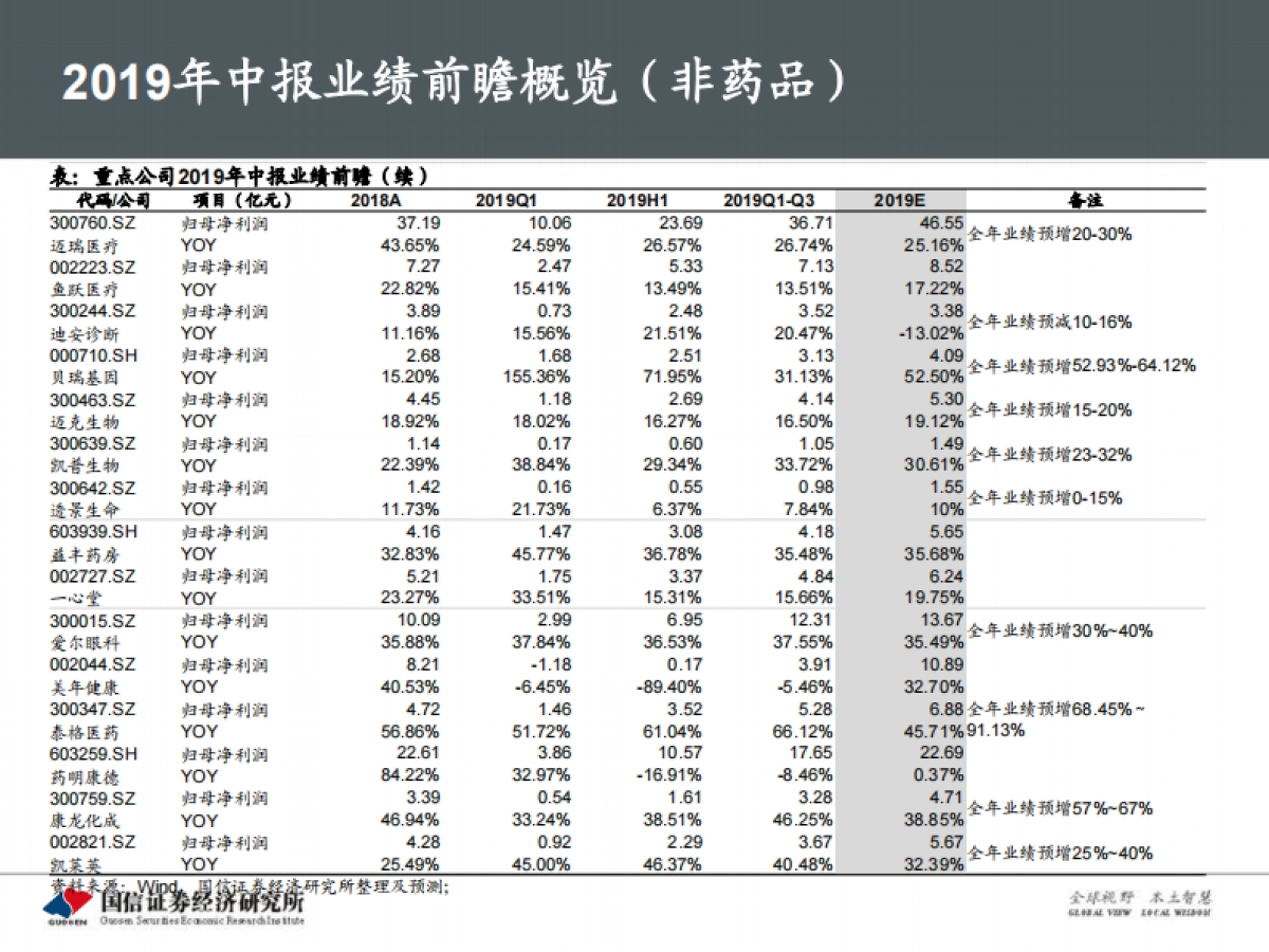 医药生物行业2020年2月投资策略:疫情来袭,年报稳健_第8页