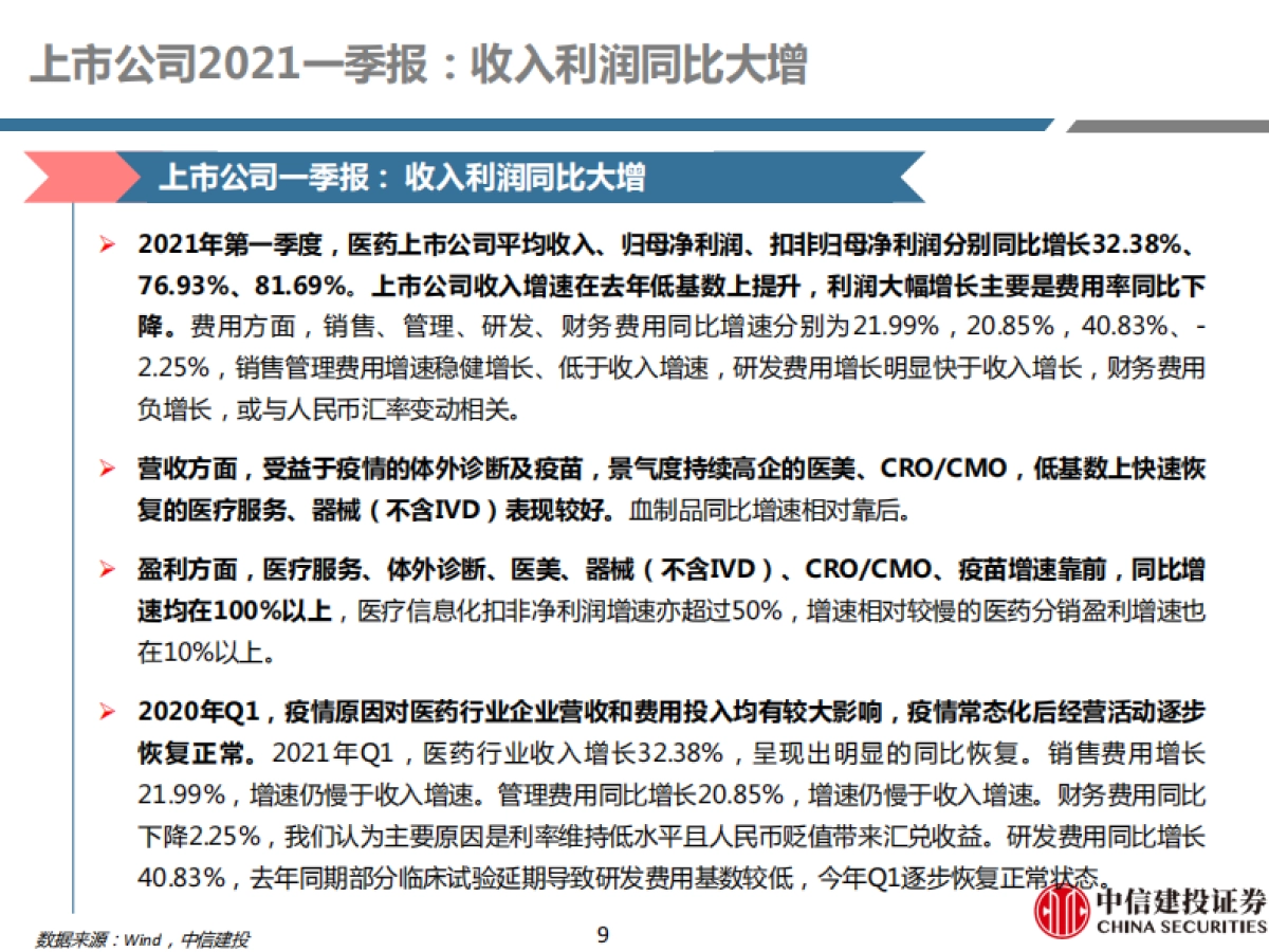 医药行业深度报告20年报及21年一季报综述:千磨万击还坚劲,任尔东西南北风-中信建投_第9页