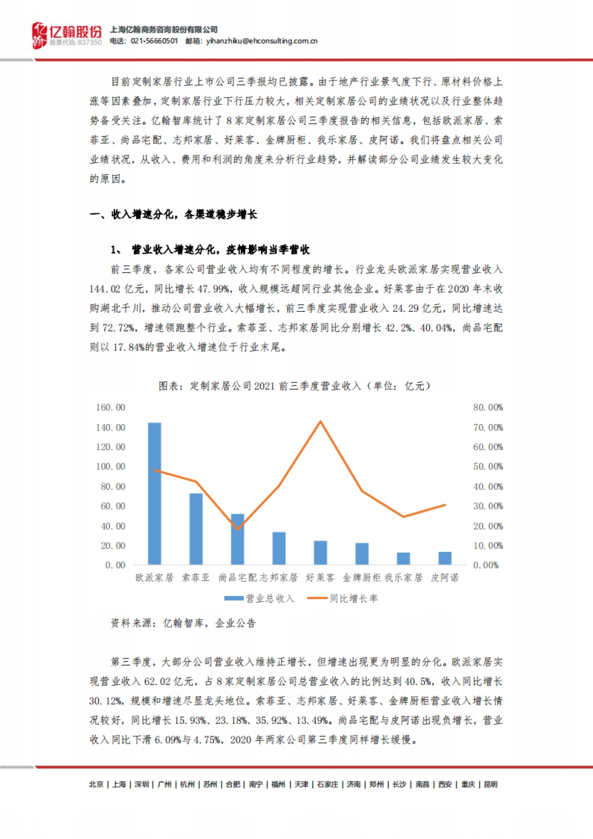 亿翰智库_定制家居行业三季报盘点：收入稳步增长，短期利润承压_第4页