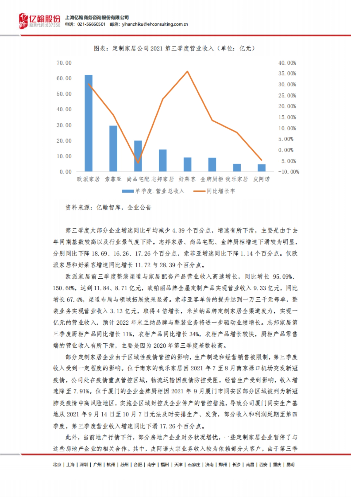 亿翰智库_定制家居行业三季报盘点：收入稳步增长，短期利润承压_第5页