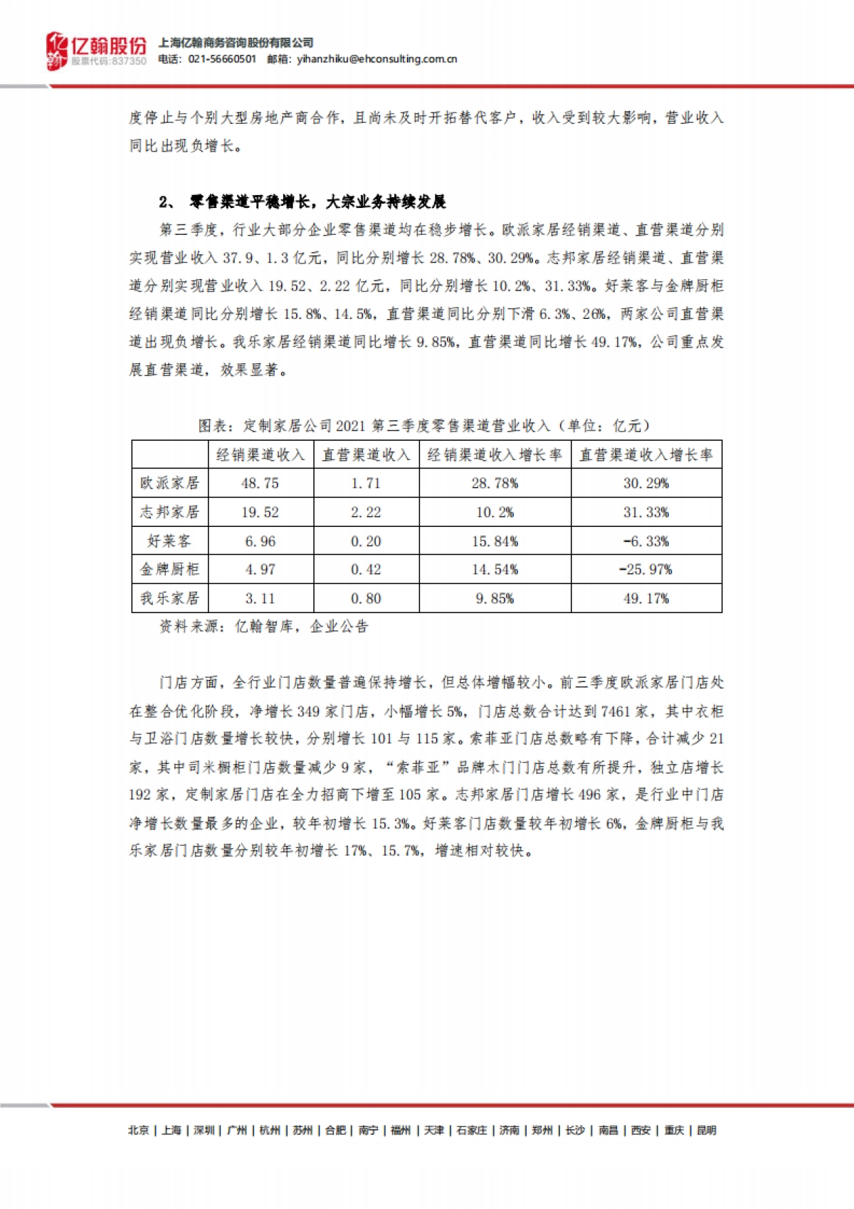 亿翰智库_定制家居行业三季报盘点：收入稳步增长，短期利润承压_第6页