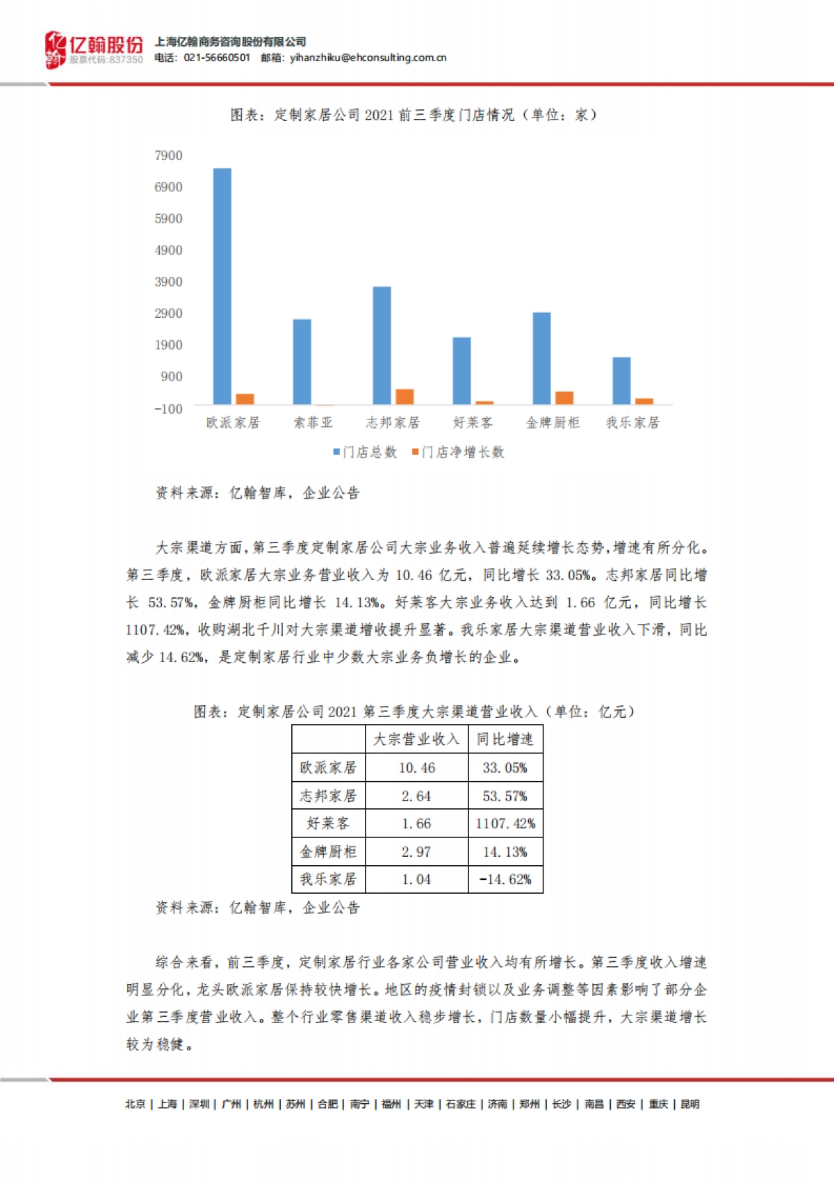 亿翰智库_定制家居行业三季报盘点：收入稳步增长，短期利润承压_第7页
