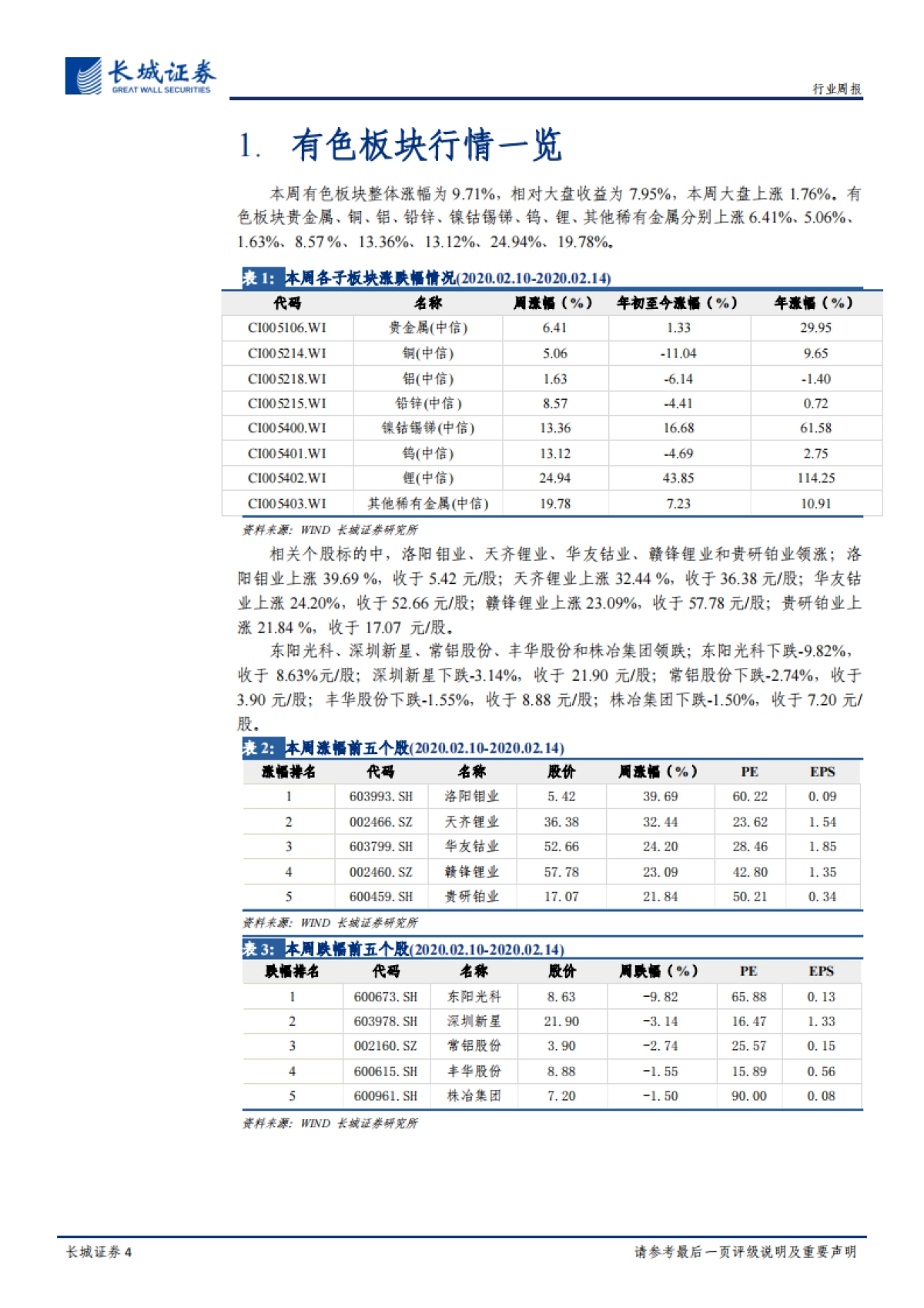 有色金属周报:海外新能源市场带动钴中长期需求 关注铜铝修复性投资机会_第4页