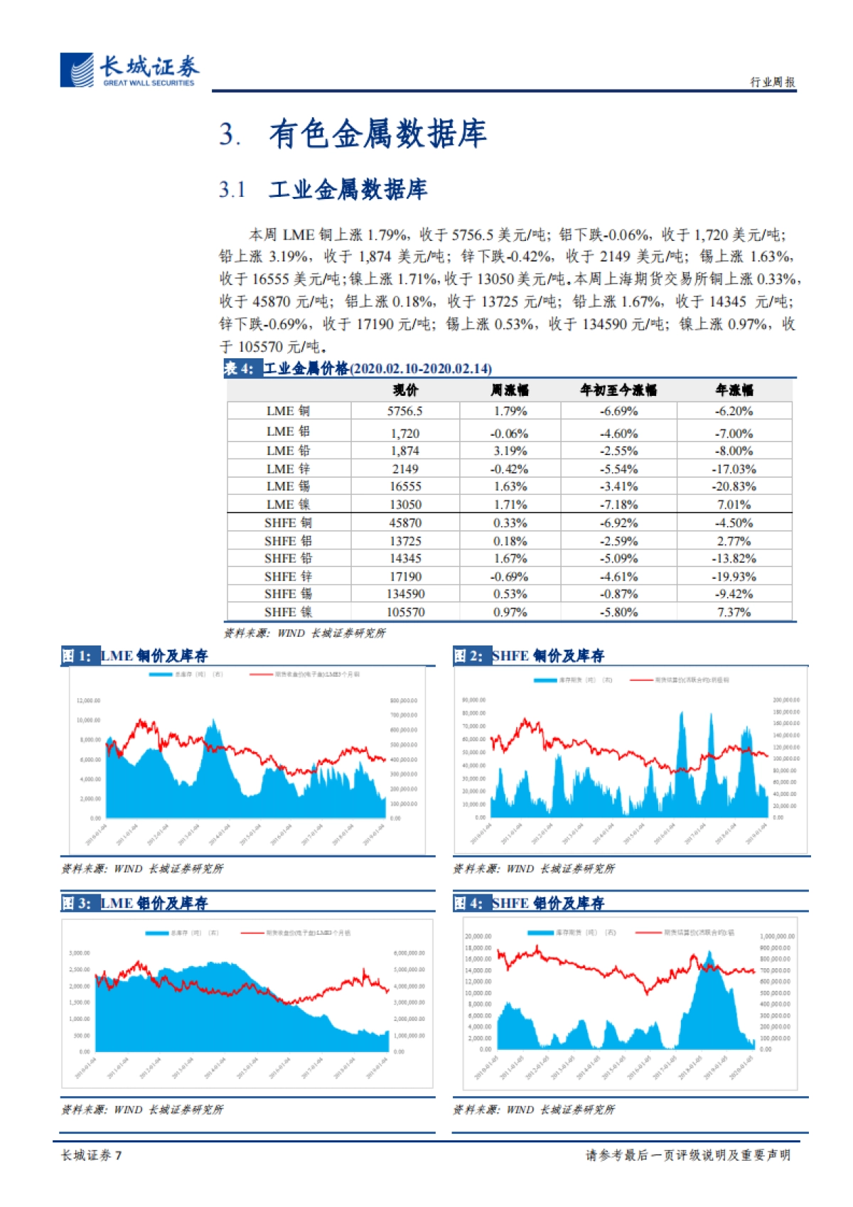 有色金属周报:海外新能源市场带动钴中长期需求 关注铜铝修复性投资机会_第7页