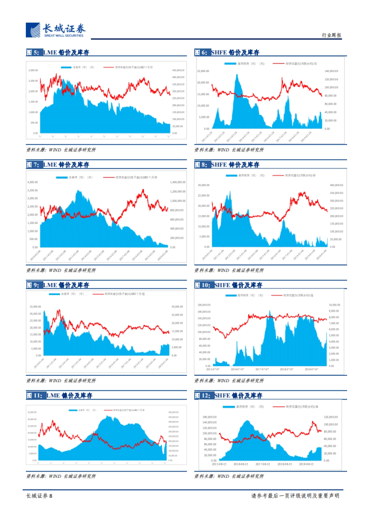 有色金属周报:海外新能源市场带动钴中长期需求 关注铜铝修复性投资机会_第8页