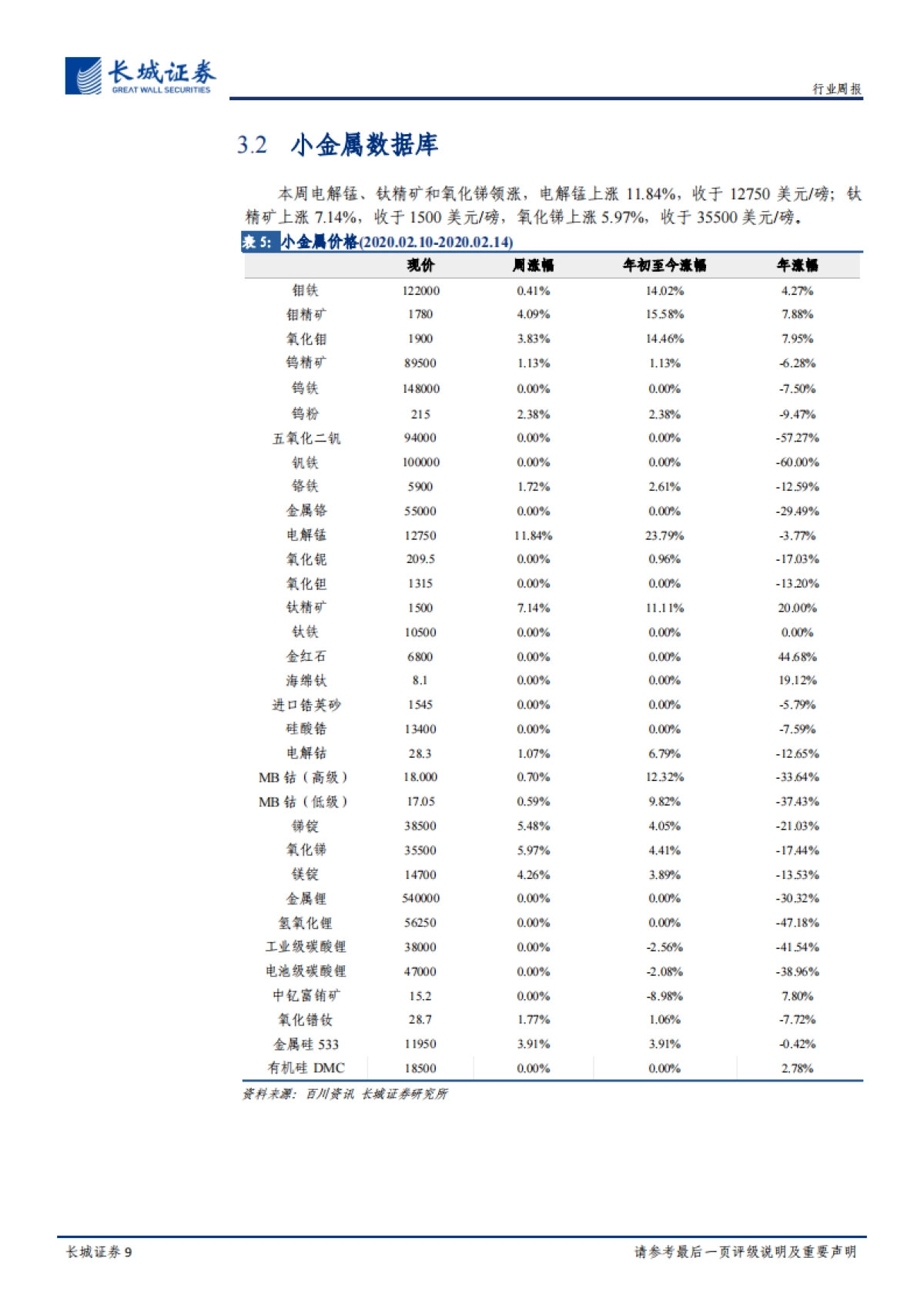 有色金属周报:海外新能源市场带动钴中长期需求 关注铜铝修复性投资机会_第9页