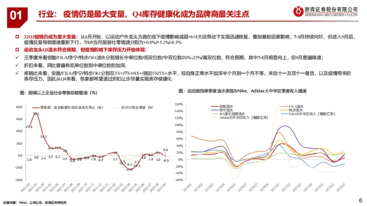 浙商证券:2022年纺织服装行业三季报总结-蛰伏蓄力-等待拐点_第6页