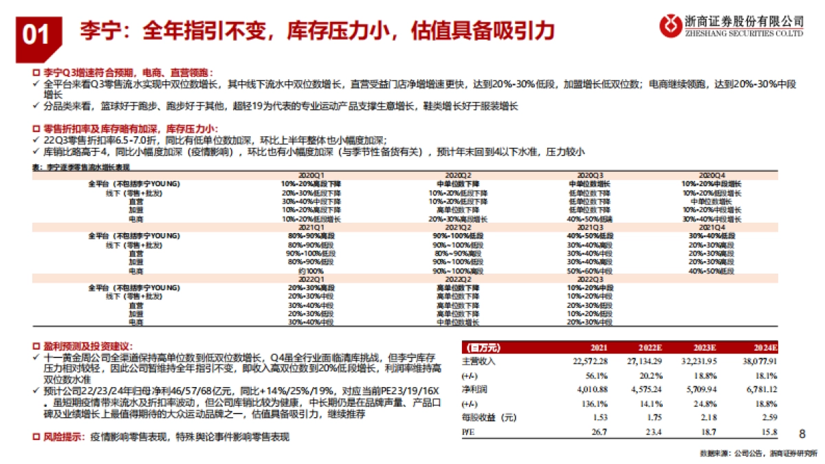 浙商证券:2022年纺织服装行业三季报总结-蛰伏蓄力-等待拐点_第8页