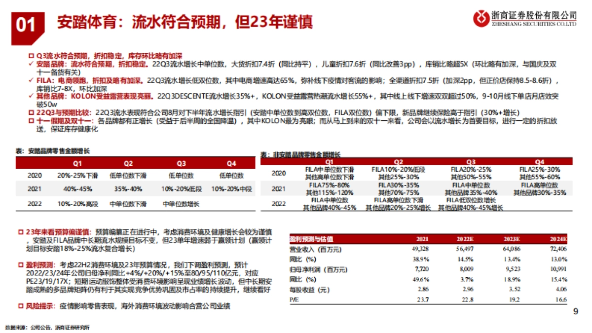 浙商证券:2022年纺织服装行业三季报总结-蛰伏蓄力-等待拐点_第9页