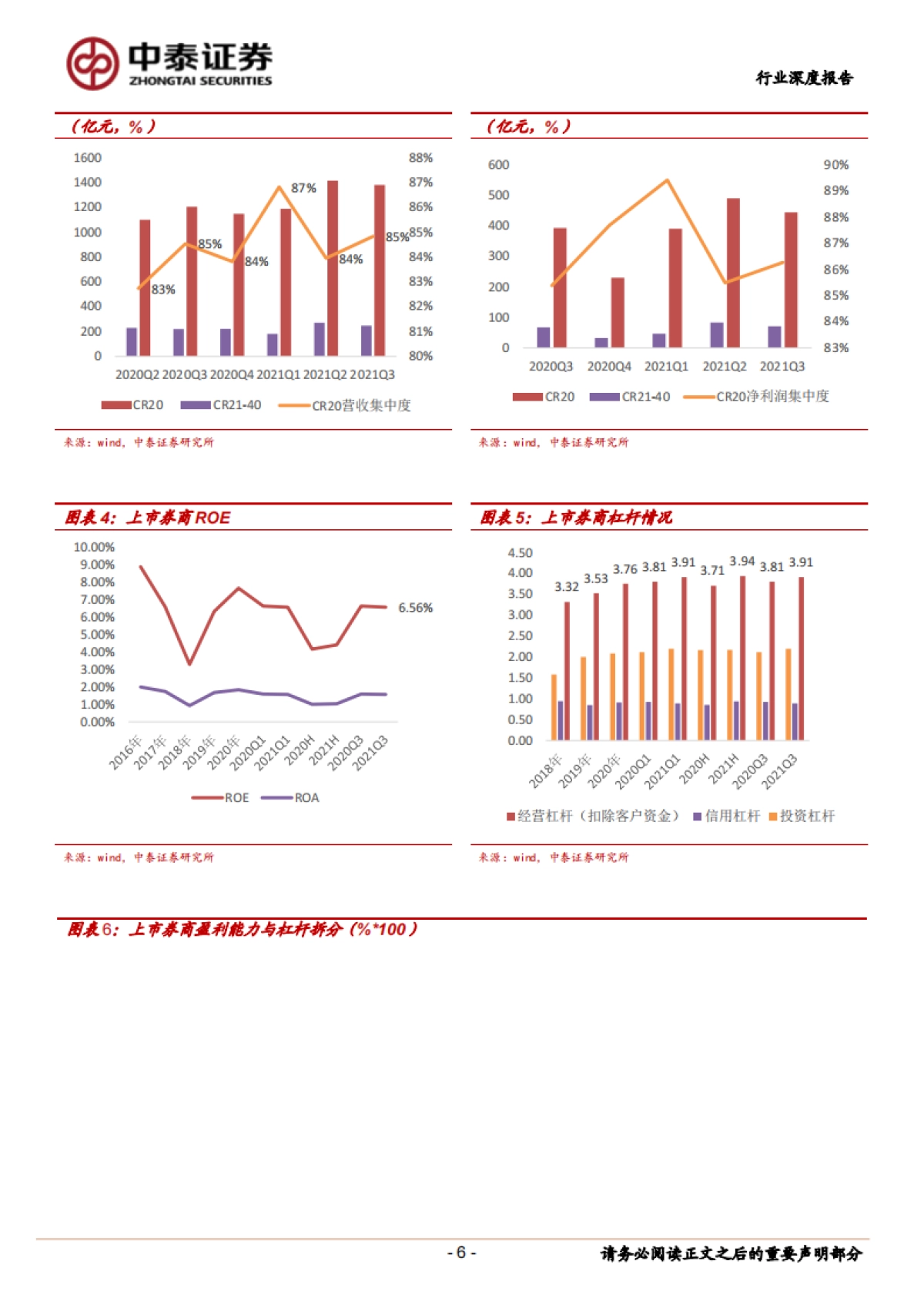 证券行业三季报综述:业绩实现稳健增长,继续关注大资管 财富管理主线_第6页