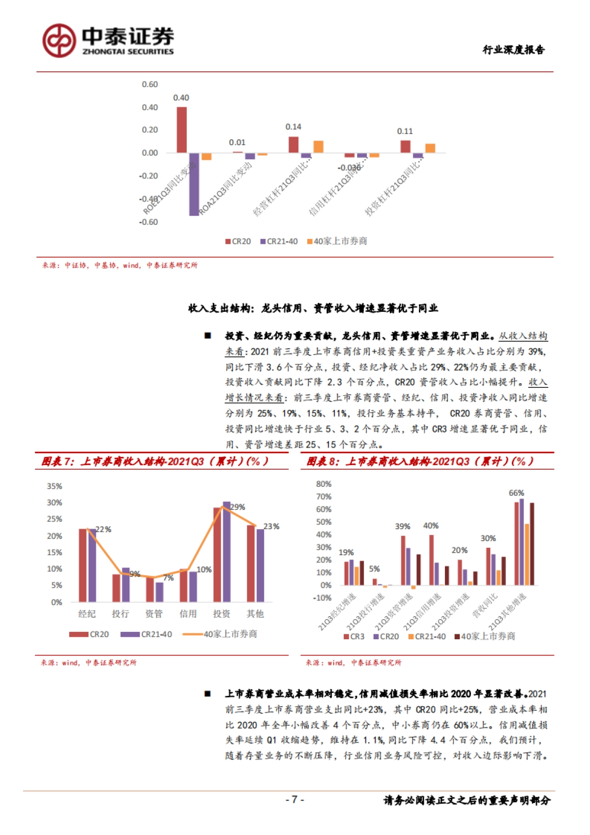 证券行业三季报综述:业绩实现稳健增长,继续关注大资管 财富管理主线_第7页