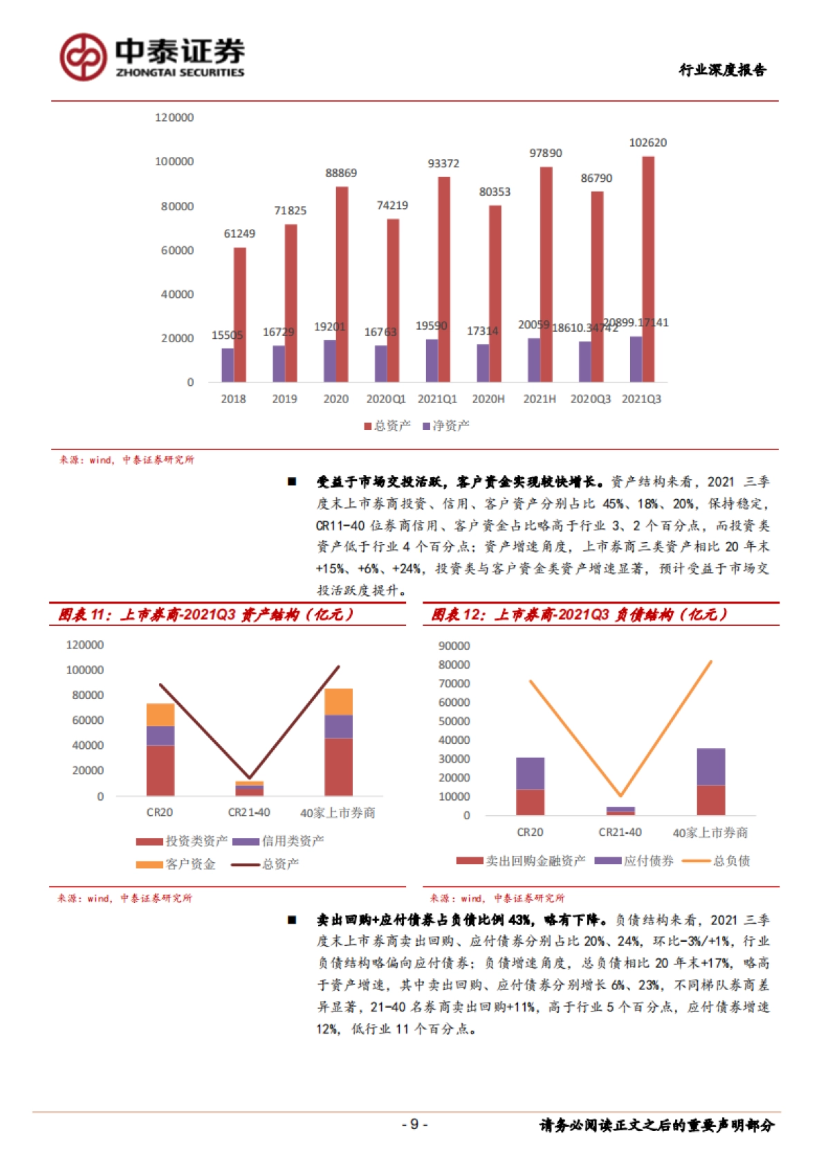 证券行业三季报综述:业绩实现稳健增长,继续关注大资管 财富管理主线_第9页