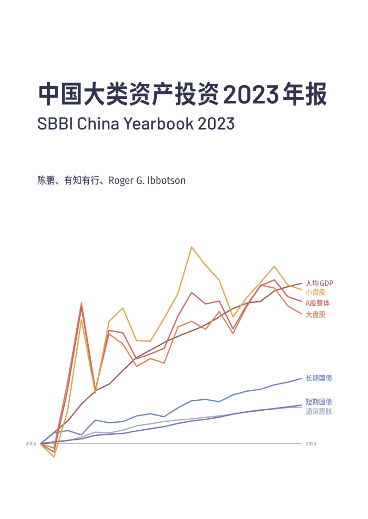 中国大类资产投资2023年报_第1页