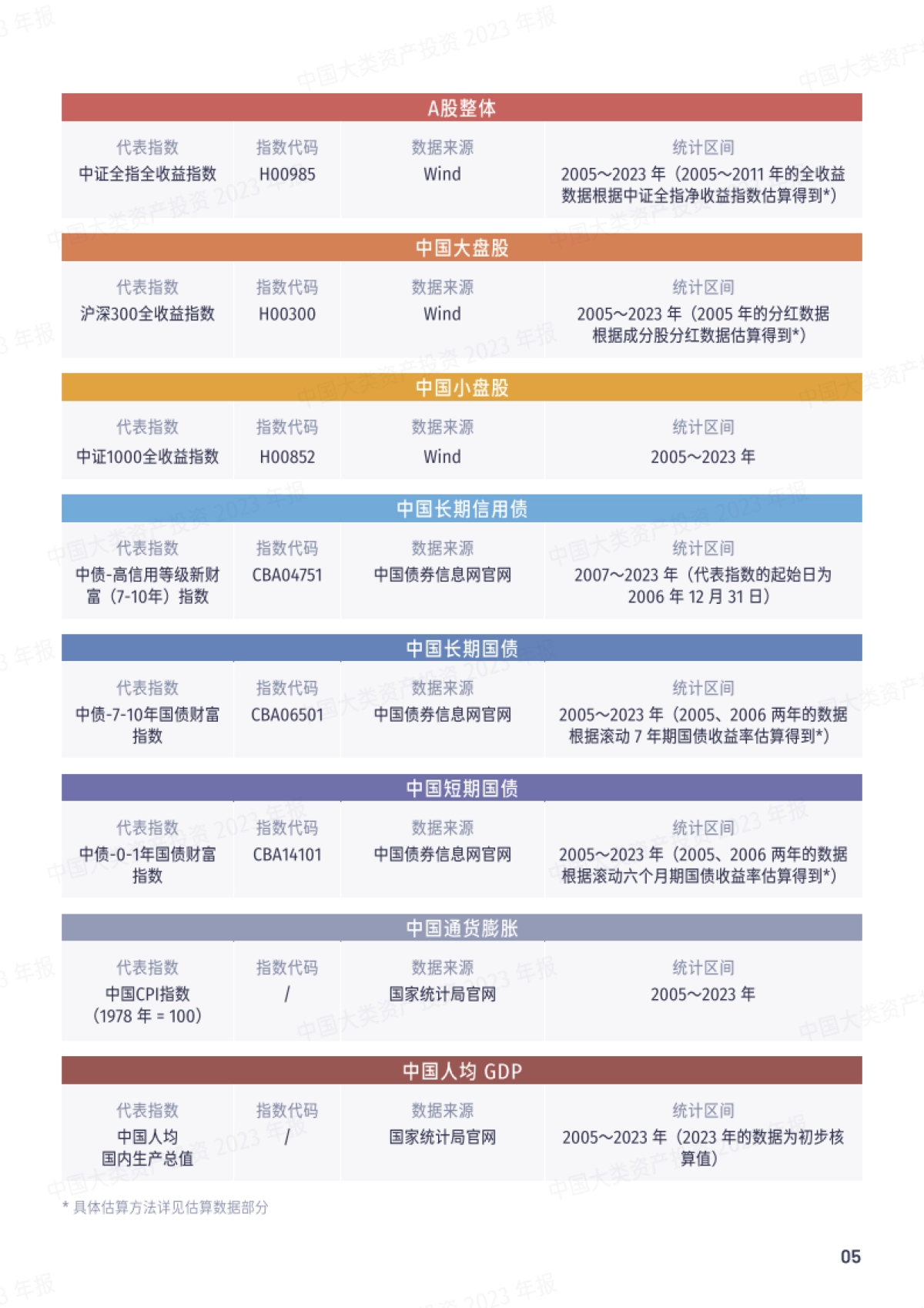 中国大类资产投资2023年报_第10页