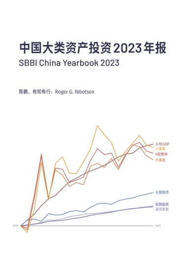 中国大类资产投资2023年报