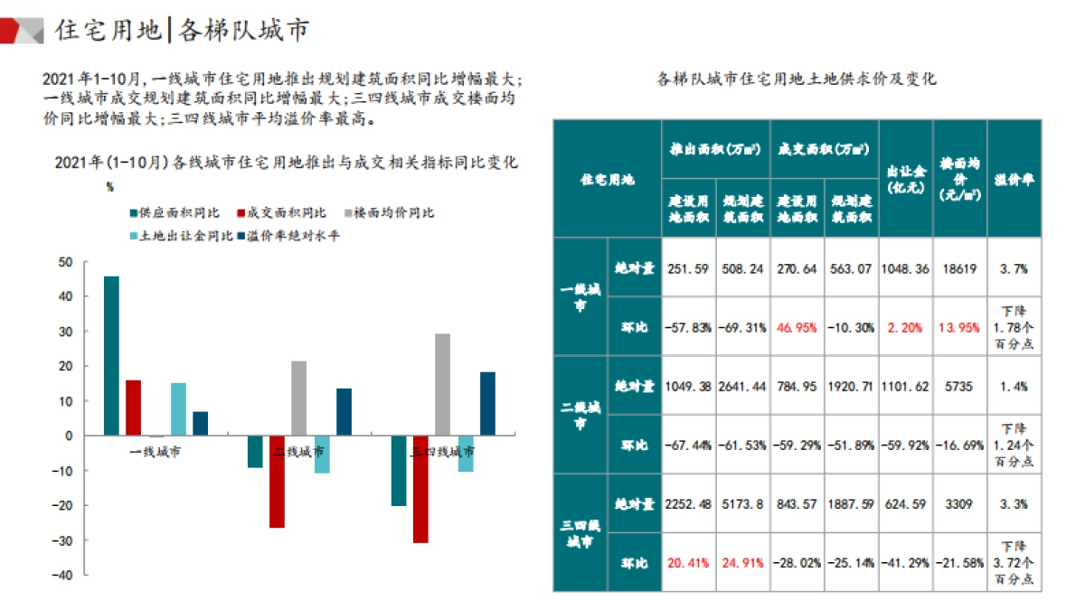 中国指数研究院_房地产:中国土地市场月报_第8页