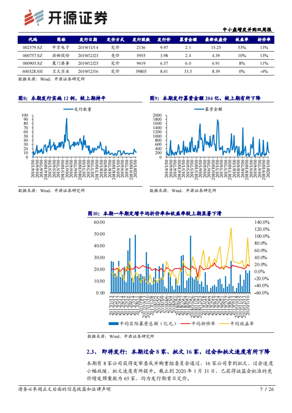 中小盘增发并购双周报：定增新发预案显著回暖，股权激励延续走强_第7页