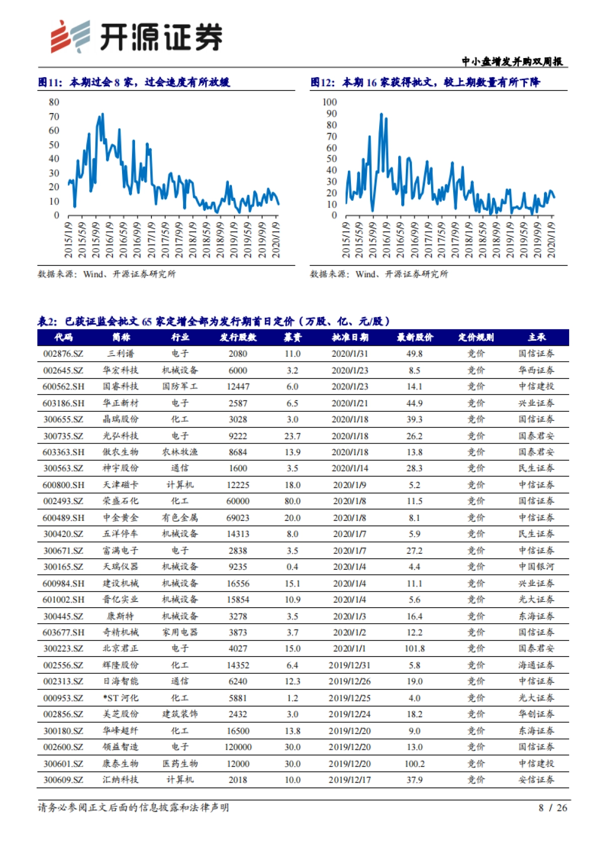 中小盘增发并购双周报：定增新发预案显著回暖，股权激励延续走强_第8页