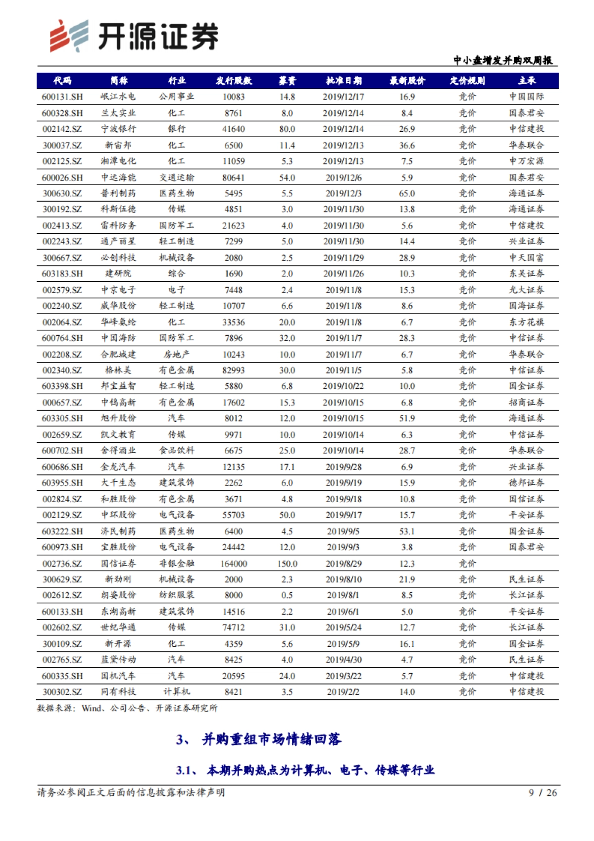 中小盘增发并购双周报：定增新发预案显著回暖，股权激励延续走强_第9页