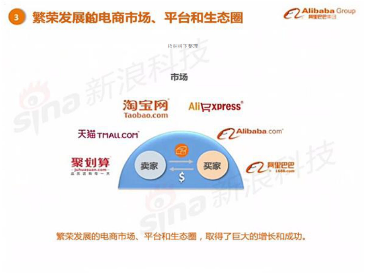 阿里巴巴IPO招股路演_第10页