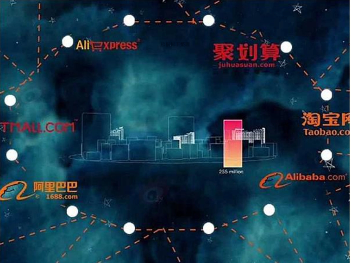 阿里巴巴IPO招股路演_第2页