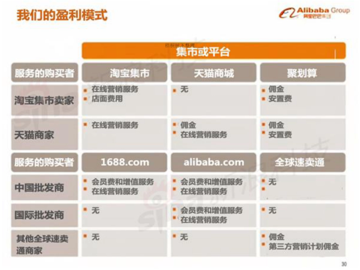 阿里巴巴IPO招股路演_第5页