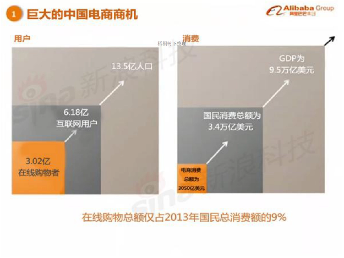 阿里巴巴IPO招股路演_第6页