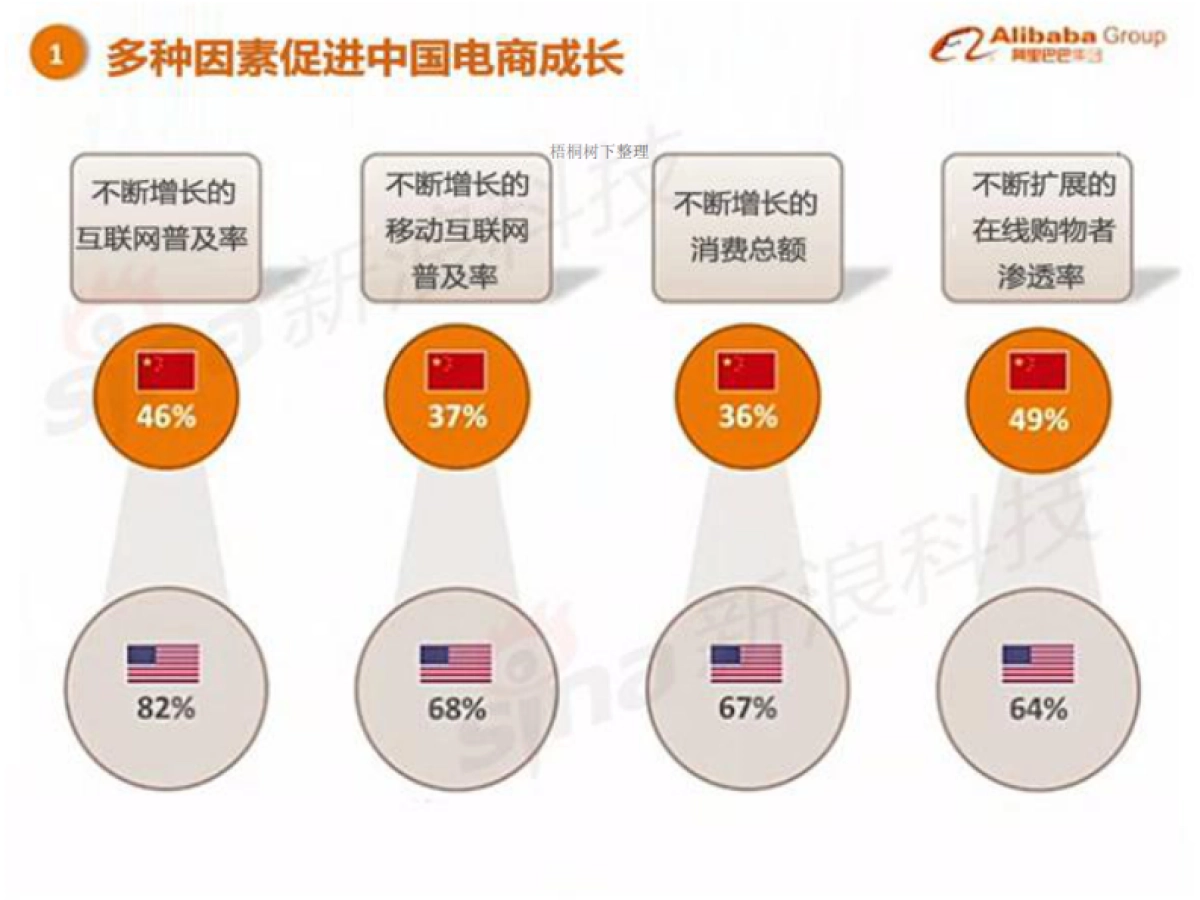 阿里巴巴IPO招股路演_第7页