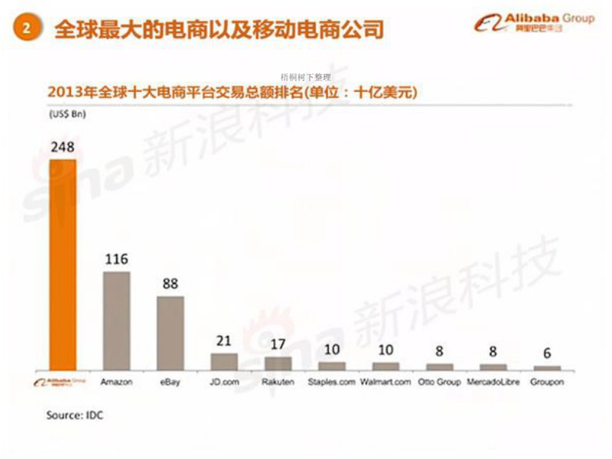 阿里巴巴IPO招股路演_第8页