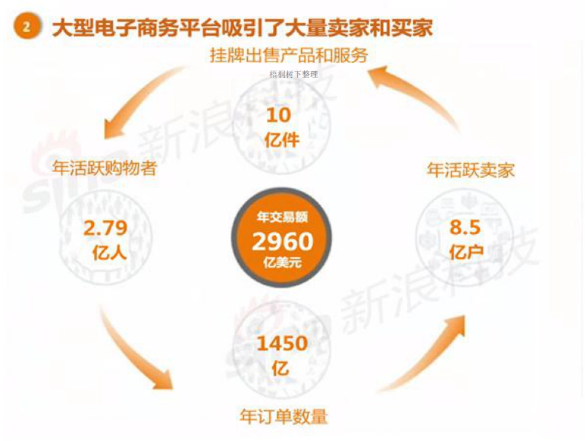 阿里巴巴IPO招股路演_第9页