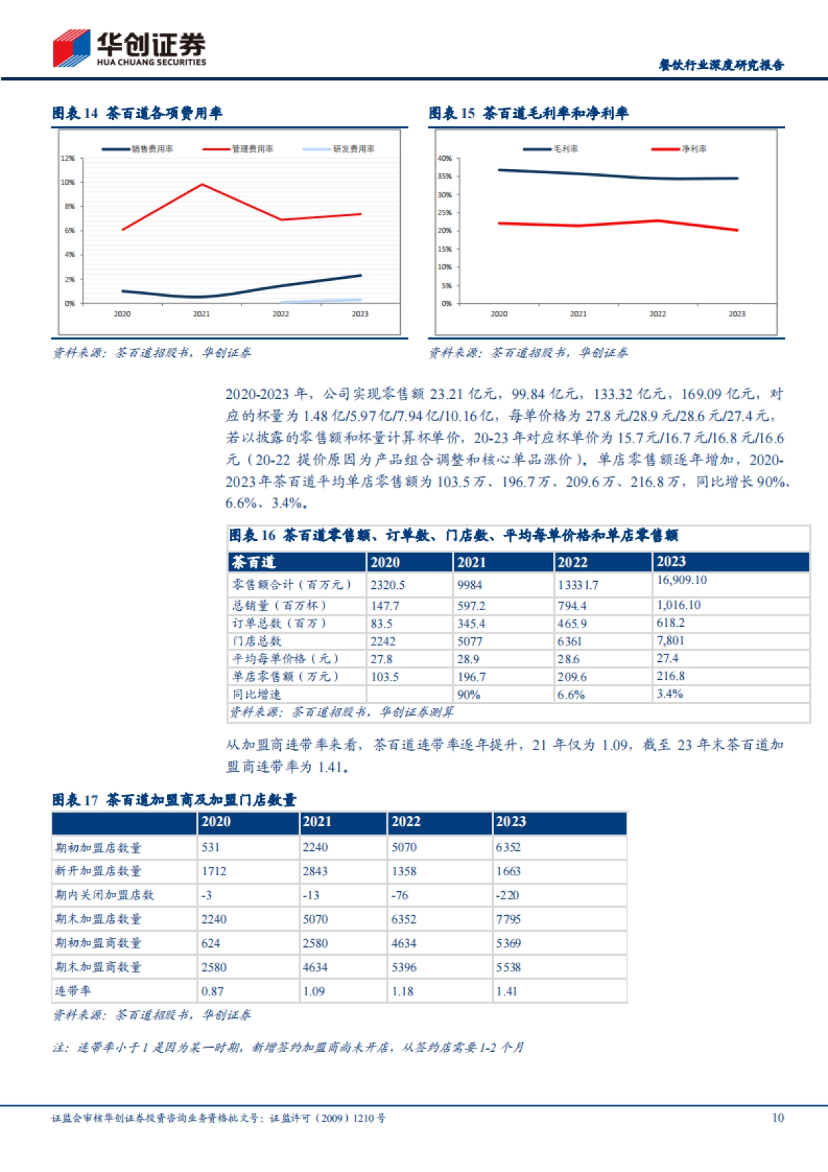 餐饮行业深度研究报告：从茶饮公司递表看现制饮品行业发展，茶百道、沪上阿姨、古茗、蜜雪冰城招股书拆解_第10页