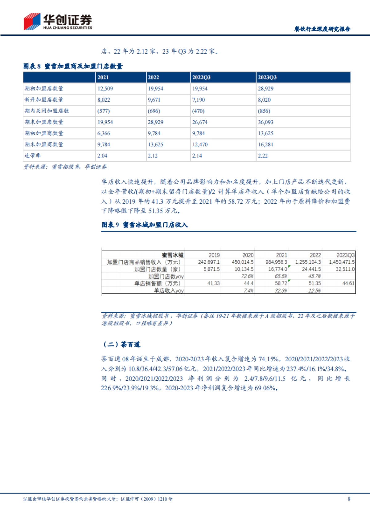 餐饮行业深度研究报告：从茶饮公司递表看现制饮品行业发展，茶百道、沪上阿姨、古茗、蜜雪冰城招股书拆解_第8页