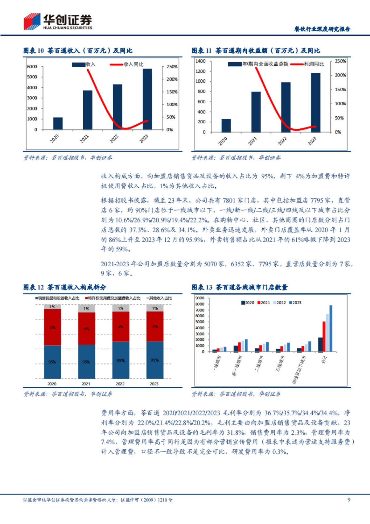 餐饮行业深度研究报告：从茶饮公司递表看现制饮品行业发展，茶百道、沪上阿姨、古茗、蜜雪冰城招股书拆解_第9页