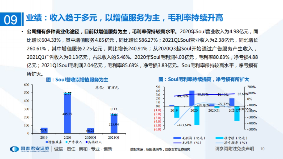 传媒行业专题：一文看懂Soul招股书-Z世代创造社交新机遇，Soul开启灵魂社交元宇宙-国泰君安_第10页
