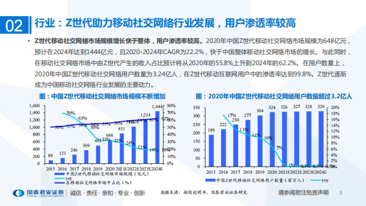 传媒行业专题：一文看懂Soul招股书-Z世代创造社交新机遇，Soul开启灵魂社交元宇宙-国泰君安_第3页